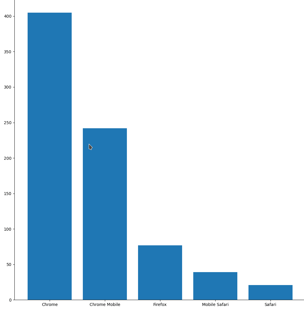 Cover Image for DIY Web Analytics